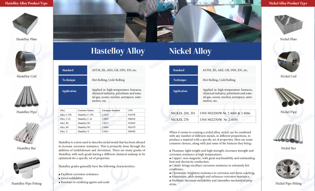 Alloy Steel - Customized Sizes & Standards, Exporter of Premium Incoloy, Monel, Titanium