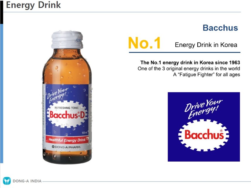 Bacchus Energy Drink – Korean Quality, 250ml Can