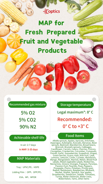 Laser Perforation System for Food Packaging - Perforation for Fresh Produce and MAP Packaging