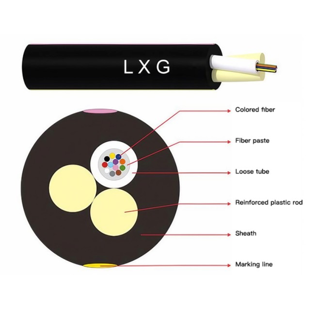 Double FRP Self-Supporting Optical Cable (GYFFY) for Overhead & Underground Laying