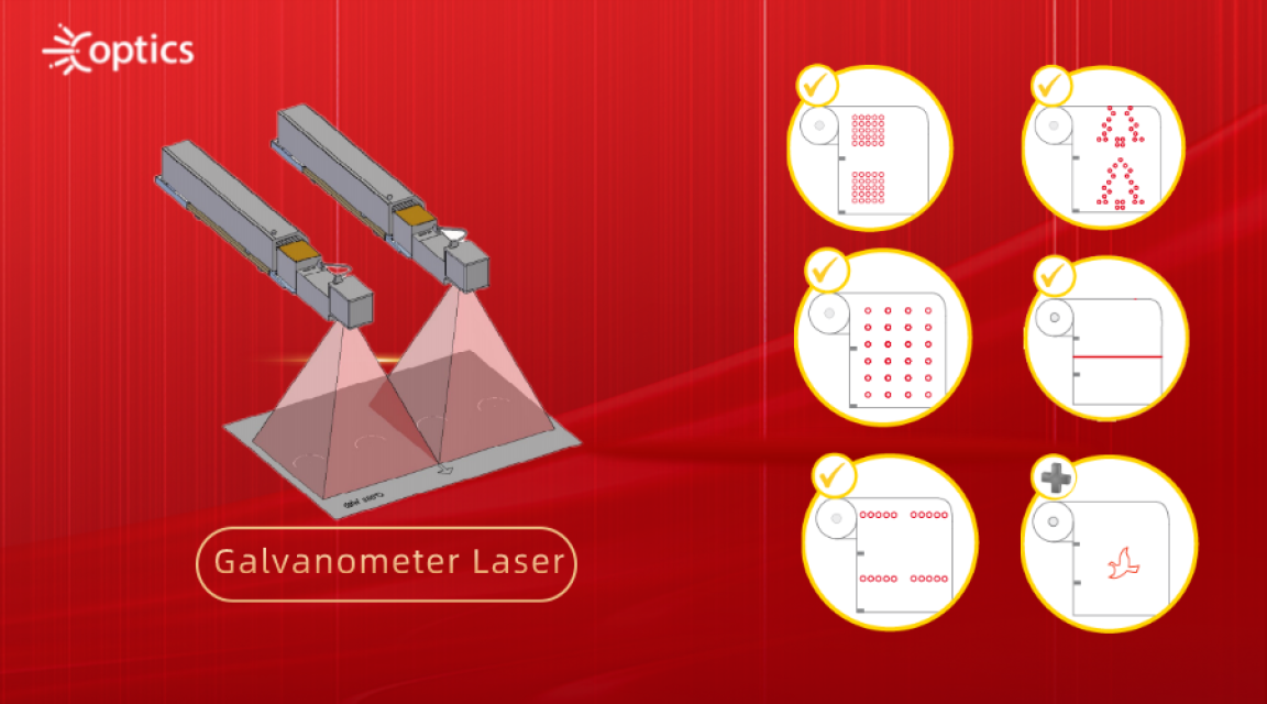 Laser Scoring System for Easy Opening Flexible Packaging - Custom Laser Shaping & Scoring Solutions