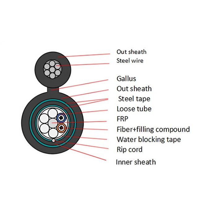 Figure-Eight Double-Sheathed Water-Blocking Armored Optical Cable for Power Transmission and Network Use