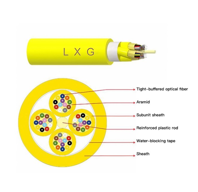 Indoor Branch Optical Cable (gjpfjv) - Multi-core, Frp Reinforced