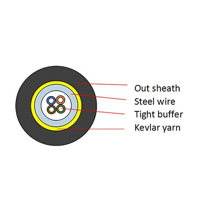 Indoor Bundle Spiral Armored Cable for Optical Communication - Wholesale Supplier from China