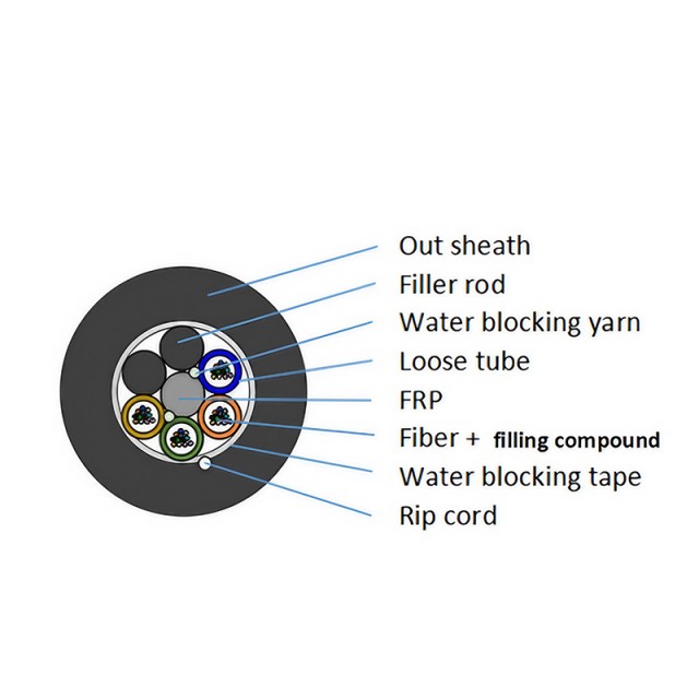 Non-Metallic Stranded Outdoor Optical Cable 24-72 Cores for Power Distribution