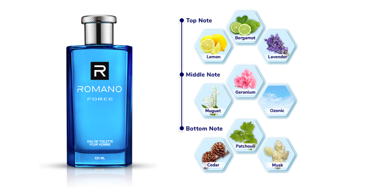 Romano Eau de Toilette 100 ml - Long-Lasting Fragrance in Multiple Variants