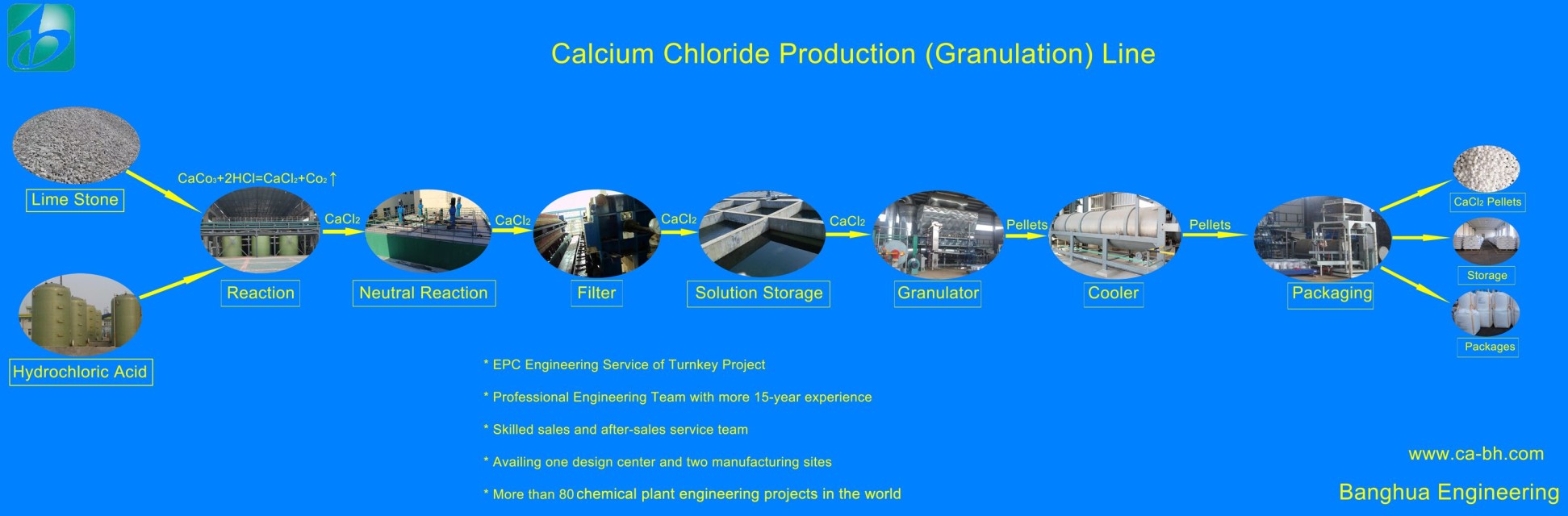 Calcium Chloride Production Line for Efficient Anhydrous Calcium Chloride Manufacturing