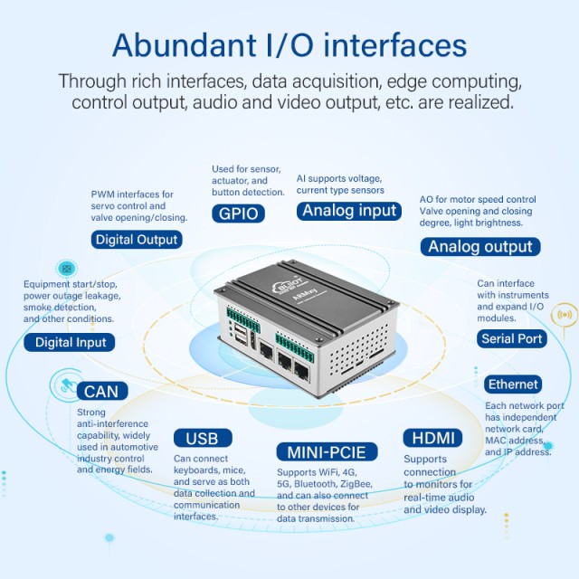 Quad Core A53 Programmable ARM Industrial PC Node-Red Gateway – IoT Solution