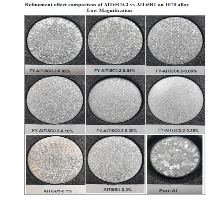 AlTi5C0.2Pt Grain Refiner for Aluminum Wire Rod – Wholesale Supplier & Exporter