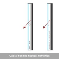 Optical Bonding for Rugged Displays – Enhance Durability and Readability
