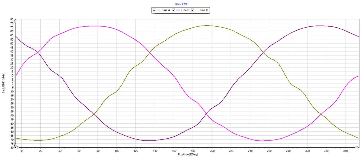 Jupiter 18030 BLDC Motor - High Torque & Precision for Robotics and Automation