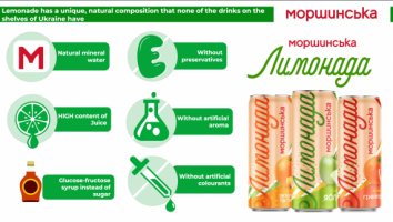 Lemonade Mineral Water with Juice – Natural Canned Drink from Ukraine