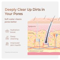 Waterdrop Skincare Face Washer for Sensitive and Oily Skin