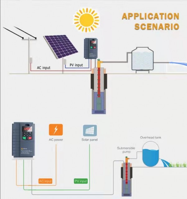 Solar pumping inverter/vfd