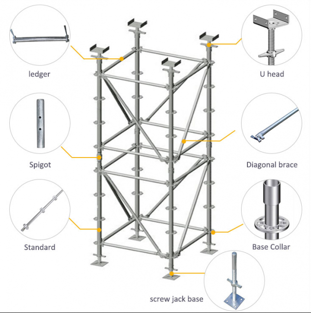 Scaffolding: Lightweight, Modular Solution for Construction & Real Estate Projects