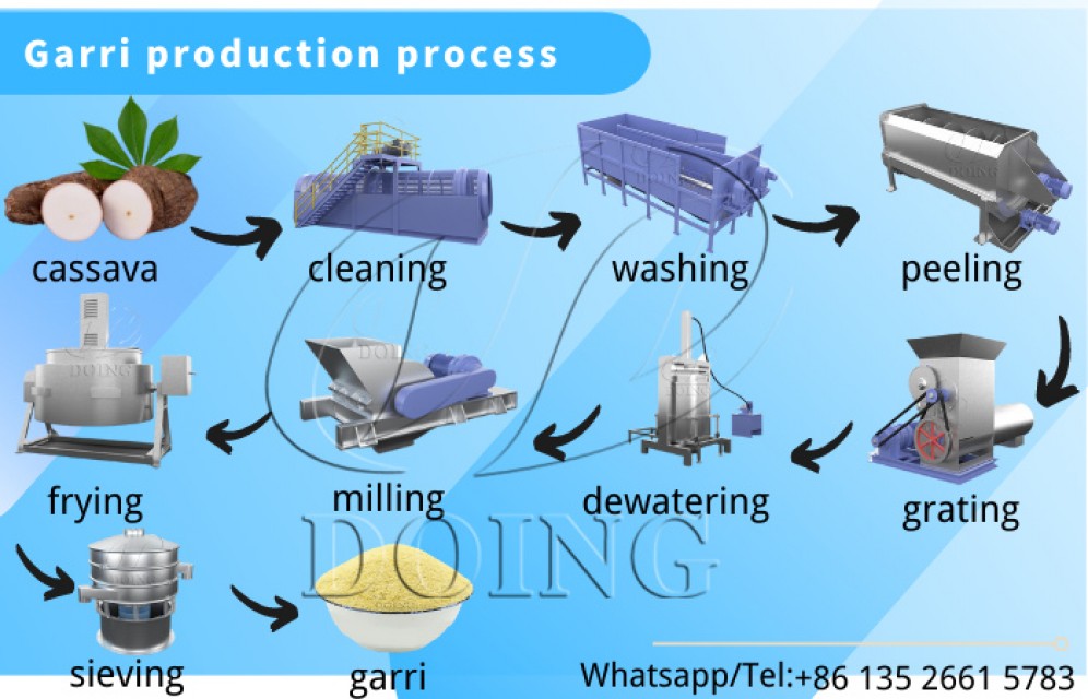 Peeling machine for cassava and garri processing plant