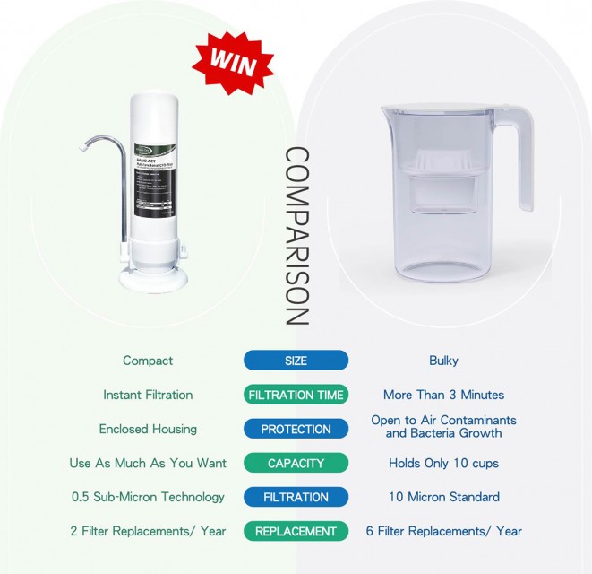 Green-Tak counter top nano water purifier-NANO-1A