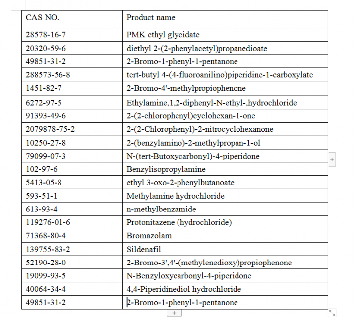 New b Diethyl (phenylacetyl) malonate CAS 20320-59-6