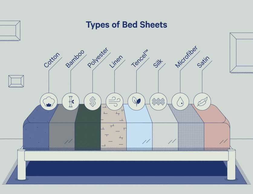 Pure cotton Bedsheets