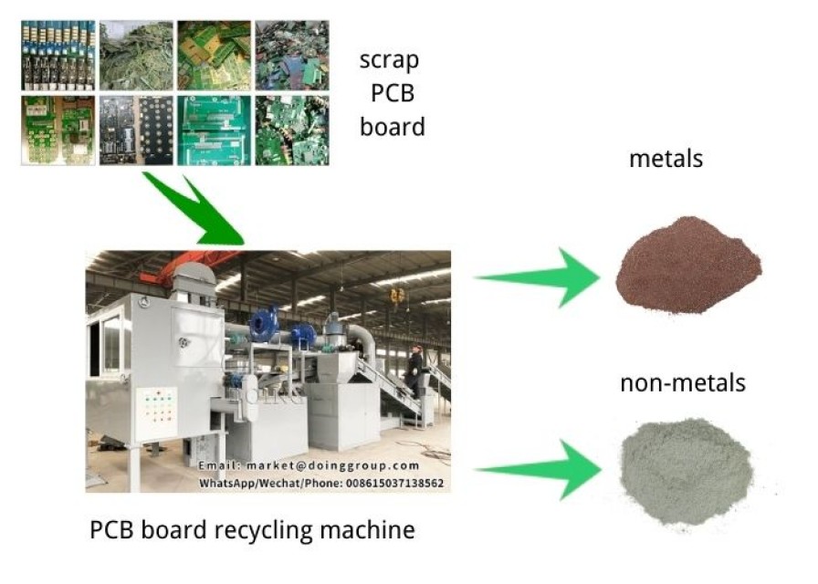 PCB board recycling machine/ Waste circuit board recycling machine