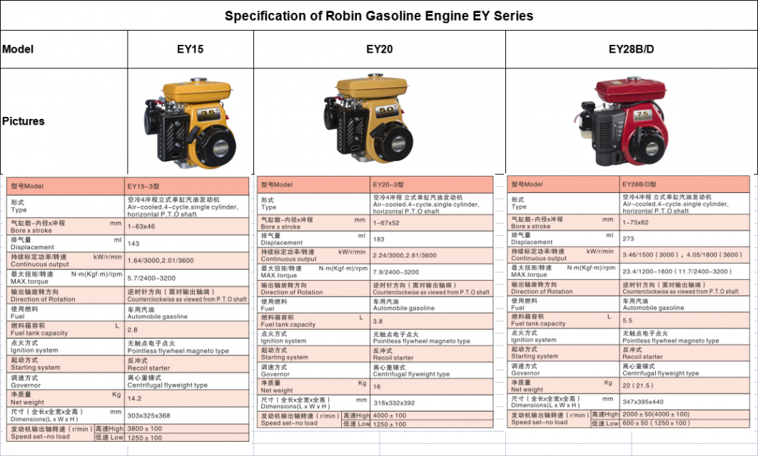 Robin Gasoline Engine EY Series