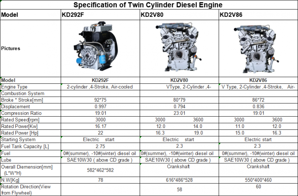 Twin Cylinder Diesel Engine
