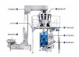 Fully Automatic Filling Food Packing Machine with Multihead Weigher