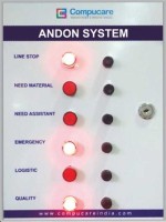 Efficient Andon System for Industrial Management