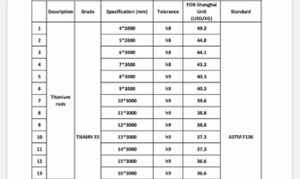 Titanium Grade 5 sheet ASTM F136