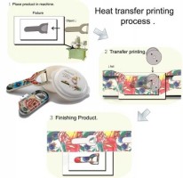 Heat Transfer Printing Film for Diverse Surfaces