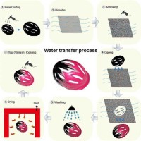 Dynamic Water Transfer Printing Film for Unique Surfaces