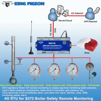 Boiler Safety Remote Monitoring Soltuion