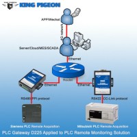 D224 Serial Device Server (RS485/232/TTL to TCP/IP Converter)