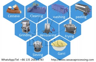 Efficient Automatic Cassava Garri Processing Machines