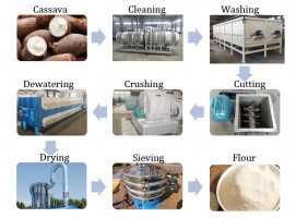 Cassava flour processing machine