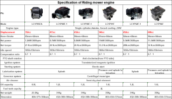 Single cylinder, 4 stroke, forced cooling, Vertical gasoline engine