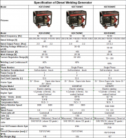 Diesel Welding Generator  with EPA, Carb, CE, Soncap Certificate