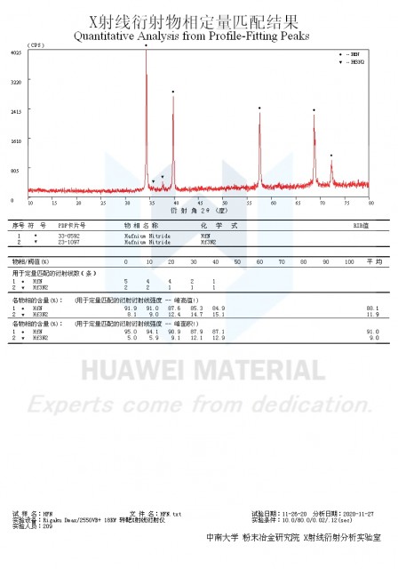 Hafnium Nitride Powder for Superior Thin Film Deposition