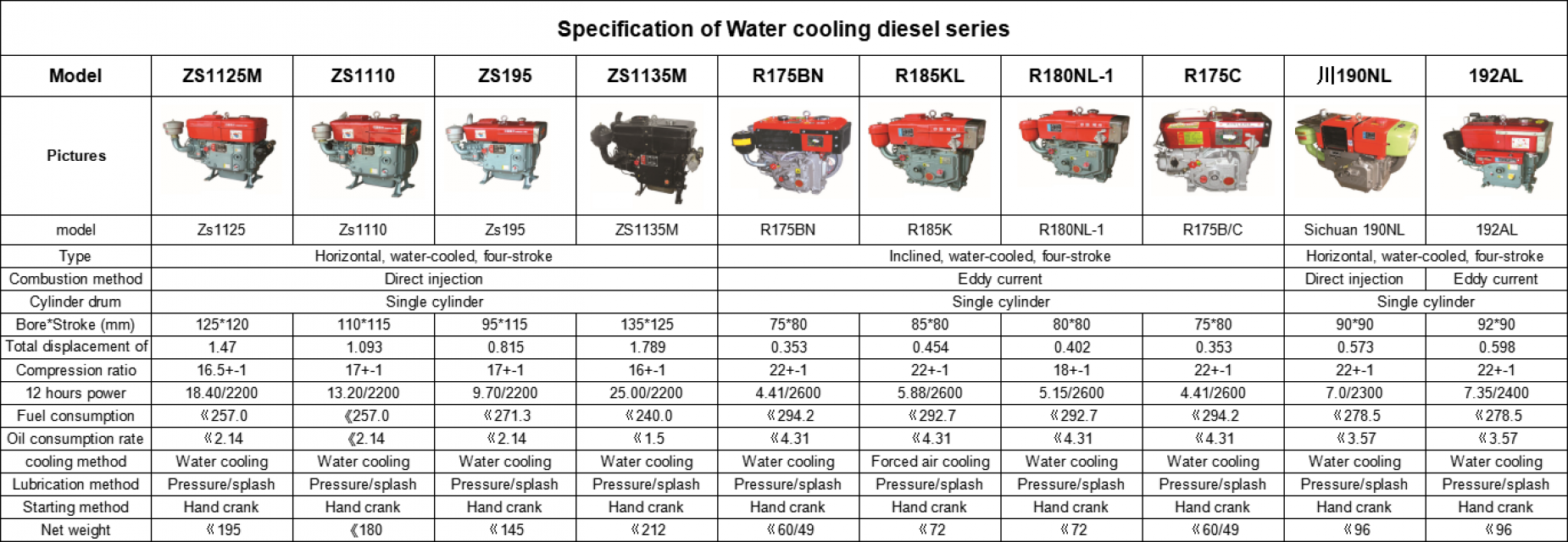 Water cooling diesel series