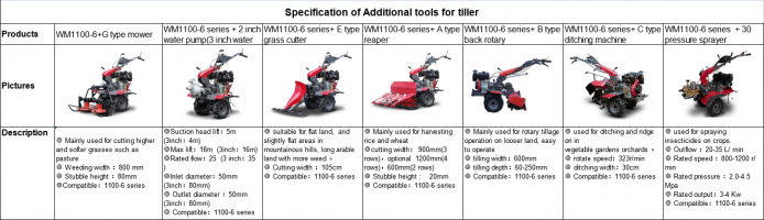 Additional tools for tiller