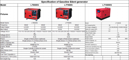 Gasoline Silent generator
