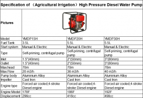 Irrigation High Pressure Diesel Water Pump